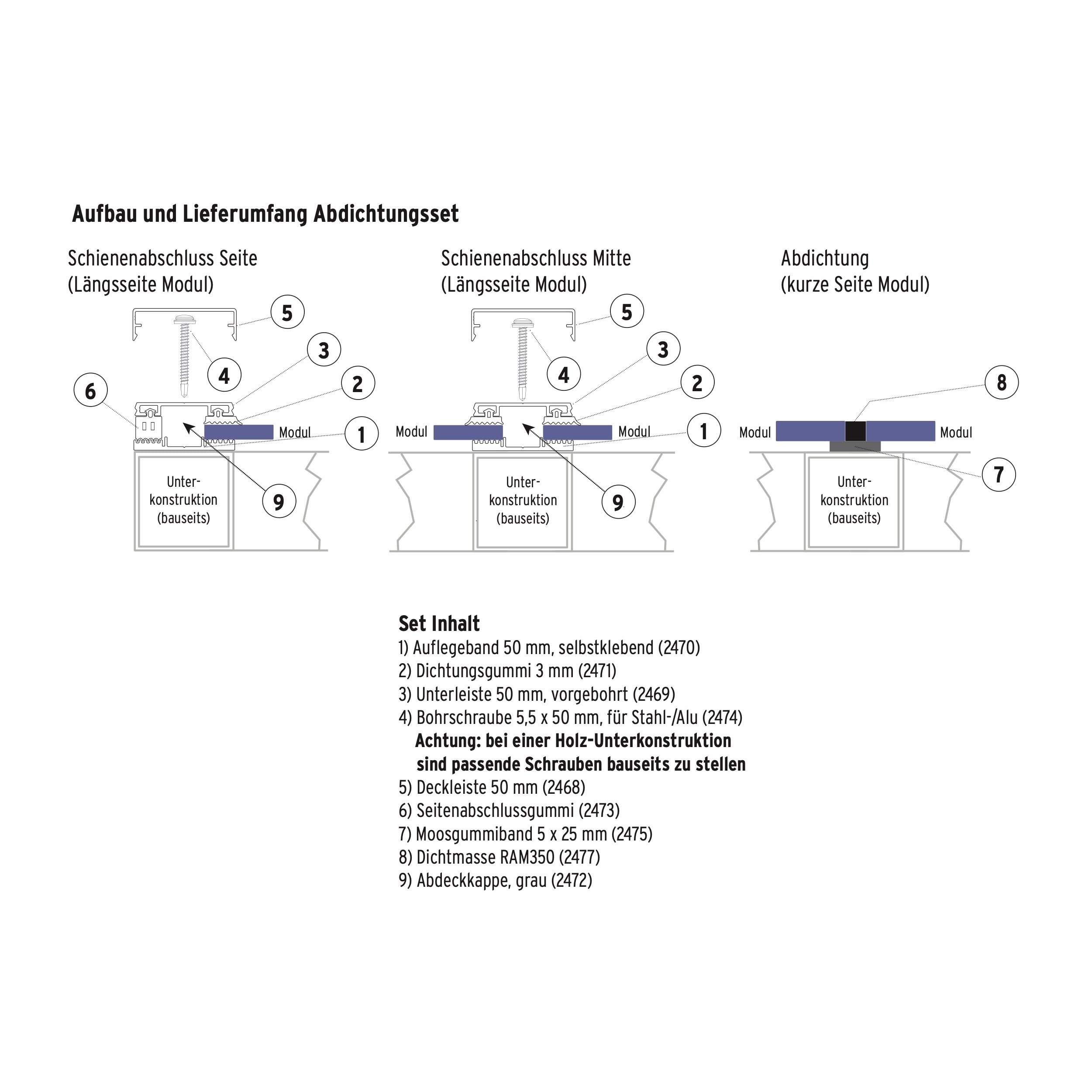 Abdichtsystem für Carport- & Terrassenüberdachung - 1 Reihe x 6 bis 12 Module